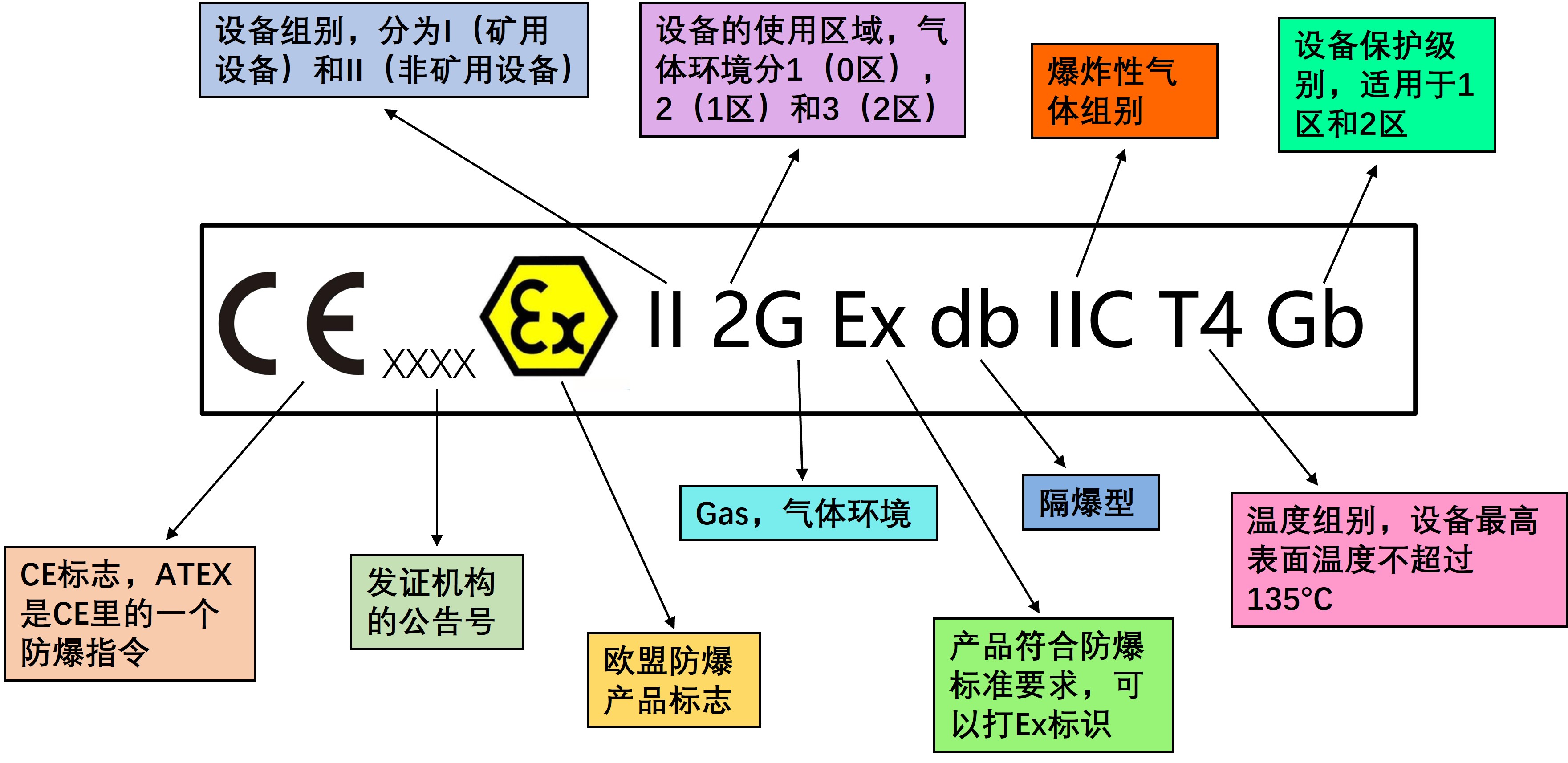 ATEX防爆标志-气体环境.jpg